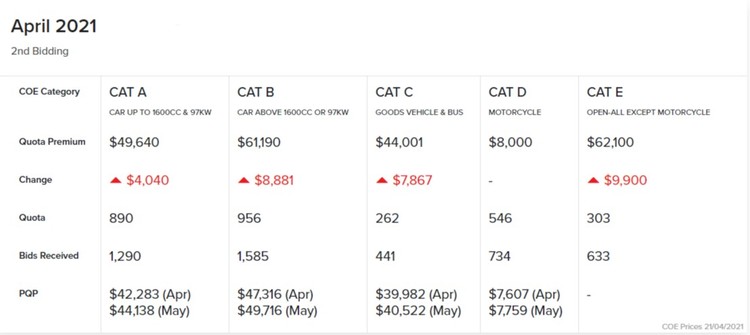 Coe 2021 April 2nd Featured
