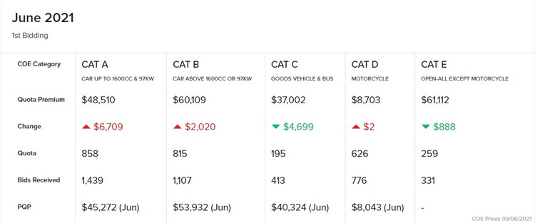 June 2021 First Bidding Featured