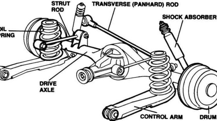 Cheatsheet Become A Car Expert15