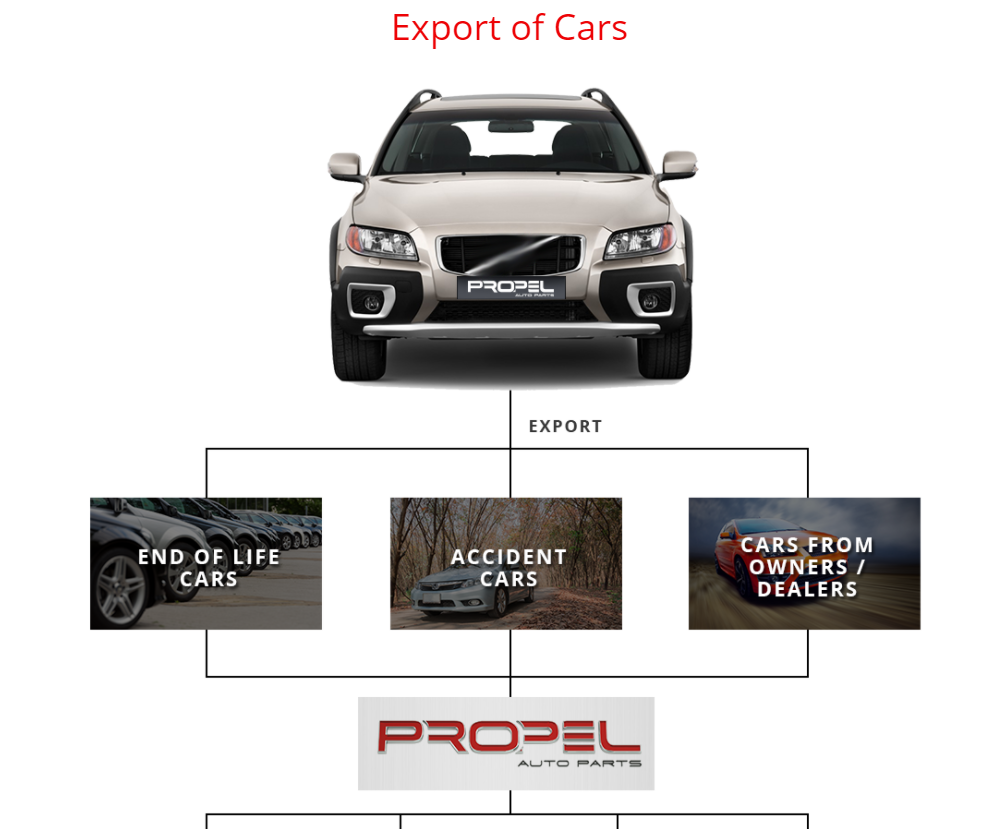 Propel Auto Parts Pte Ltd Motor Directory Motorist Singapore